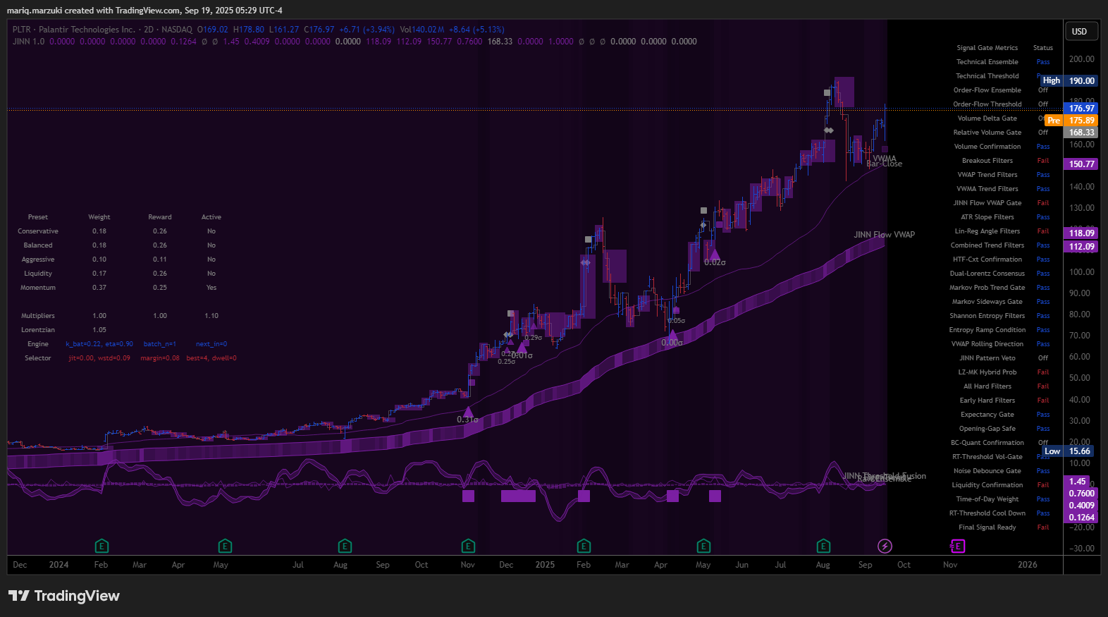 JINN Case Study Performance Chart